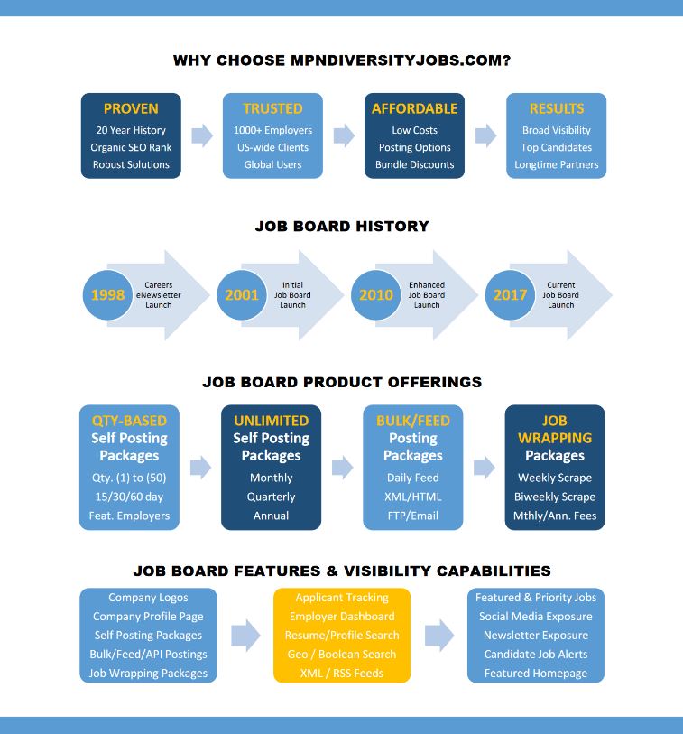 Partner with MPNDIVERSITYJOBS.com